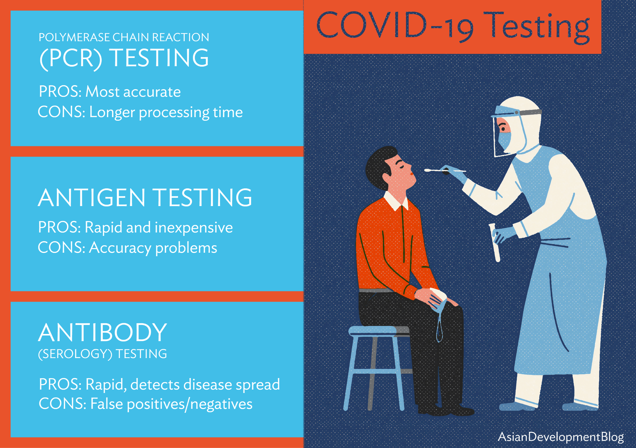 Rebooting the Economy What Countries Need to Know About COVID19